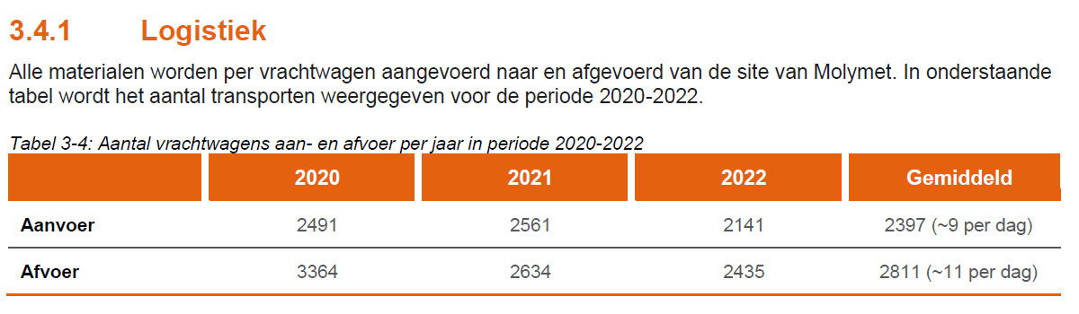Afbeelding met tekst, schermopname, Lettertype, nummer

Door AI gegenereerde inhoud is mogelijk onjuist.