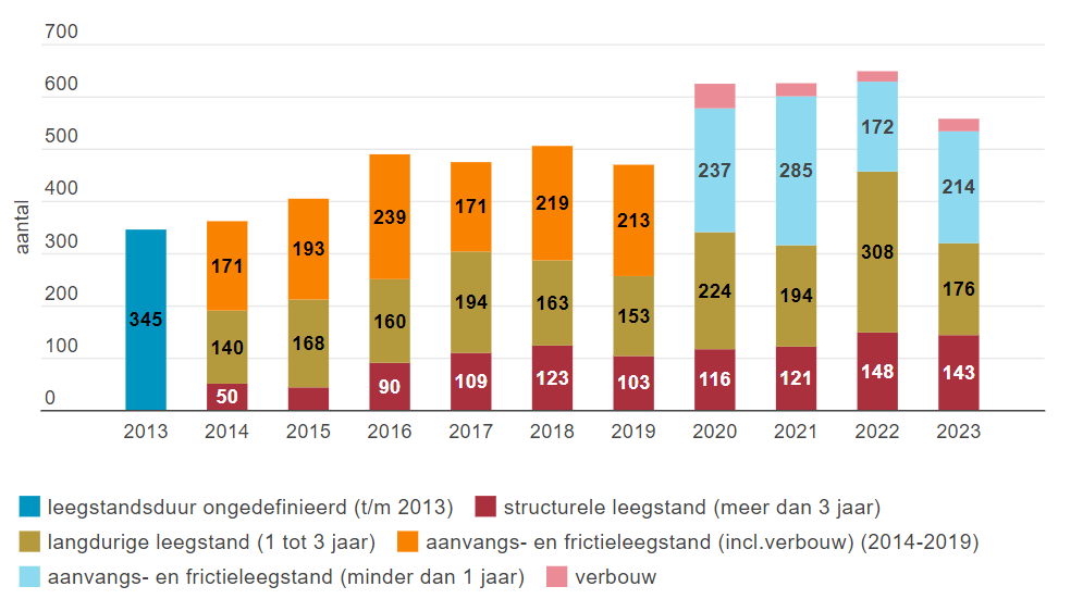 Afbeelding met tekst, schermopname, Kleurrijkheid, Lettertype

Automatisch gegenereerde beschrijving