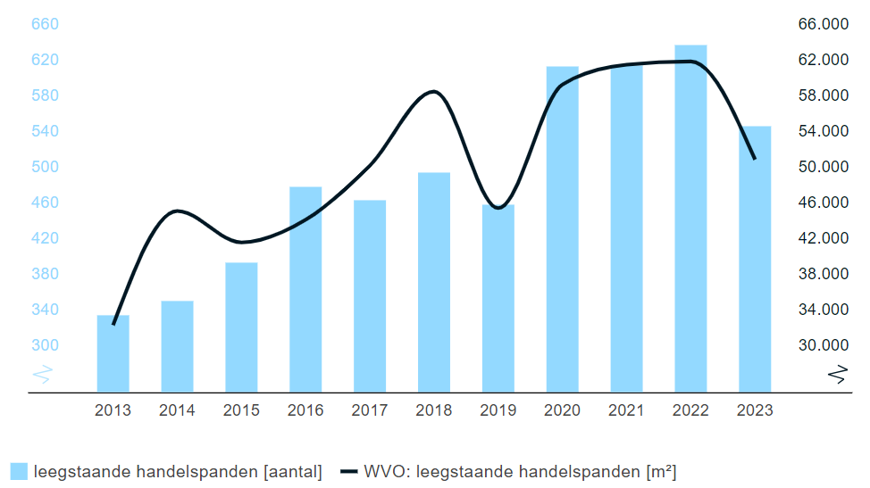 Afbeelding met tekst, schermopname, Perceel, diagram

Automatisch gegenereerde beschrijving