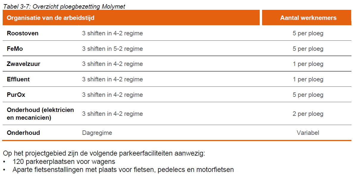Afbeelding met tekst, schermopname, nummer, Lettertype

Door AI gegenereerde inhoud is mogelijk onjuist.