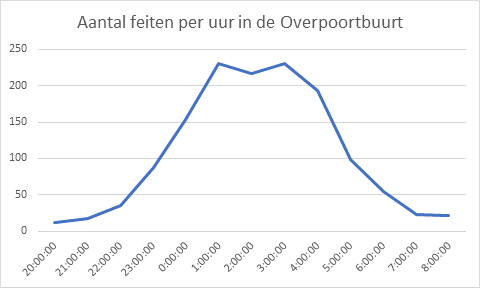 Afbeelding met tekst, Perceel, lijn, diagram

Automatisch gegenereerde beschrijving