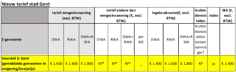 Afbeelding met tekst, schermopname, lijn, nummer

Automatisch gegenereerde beschrijving